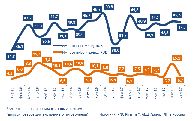 Импорт Лекарств 2017.png